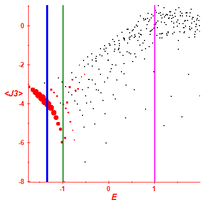 Peres lattice <J3>